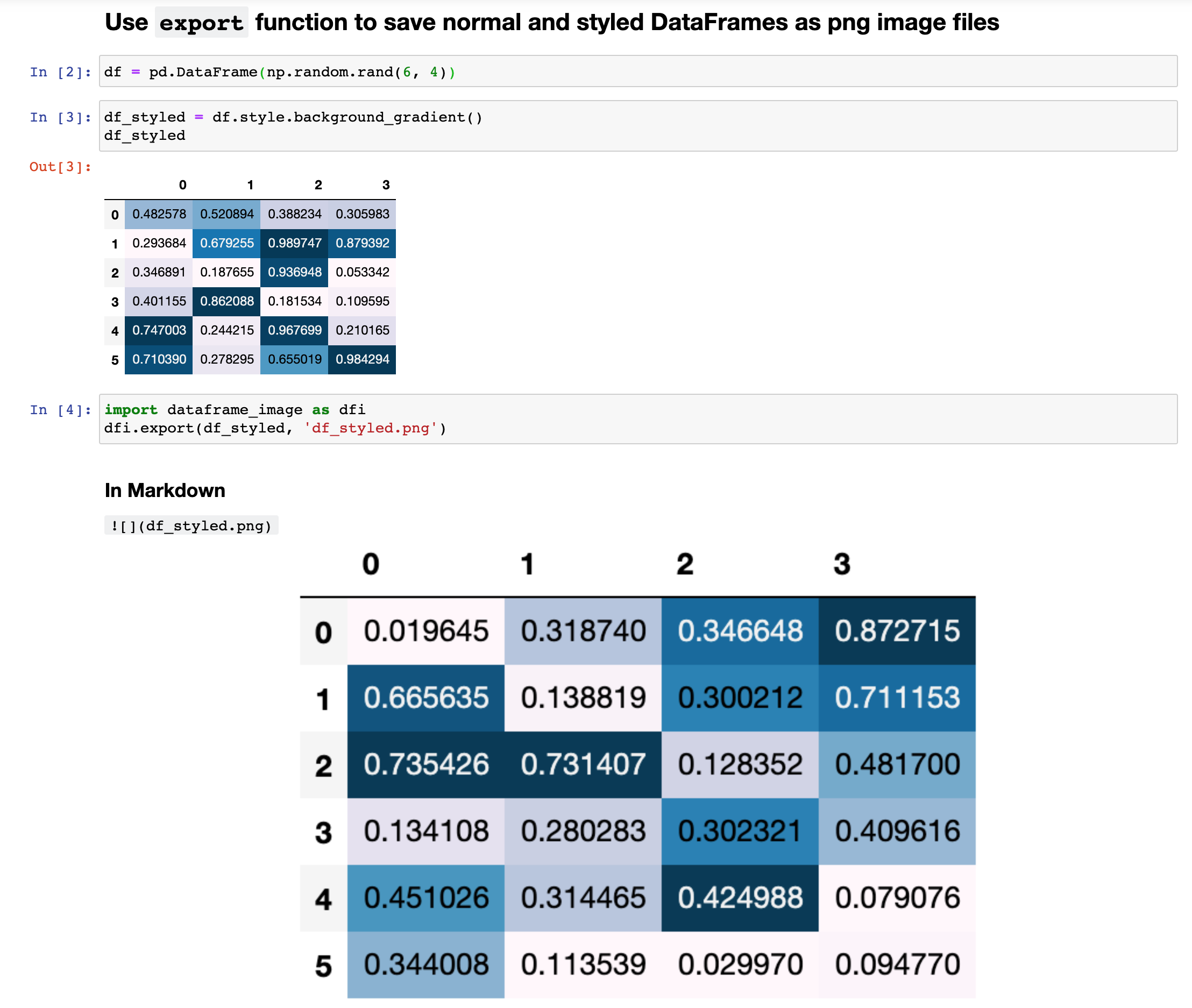 Dataframe Image 从 Jupyter Notebooks 转换时，将 Pandas Dataframes 作为图像嵌入 Pdf 和 Markdown 文件pypi中文网 2243
